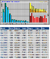 Besöksstatistik maj 2008 - mars 2009-Body